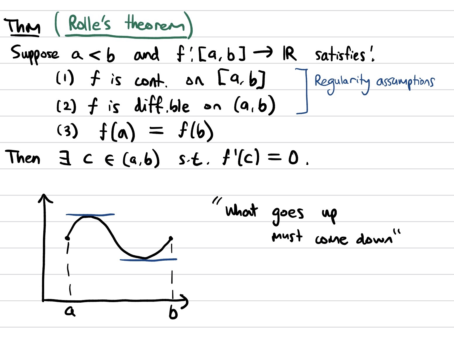 Rolle's Theorem
